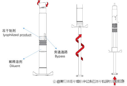 雙腔預充針凍干產(chǎn)品